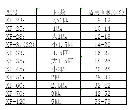 淮滨空调维修