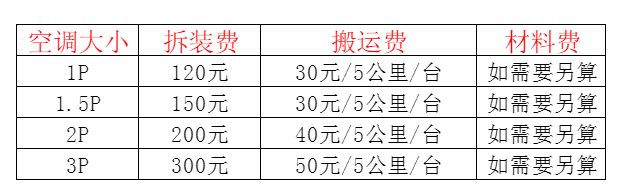 淮滨空调移机及费用电话在哪里找